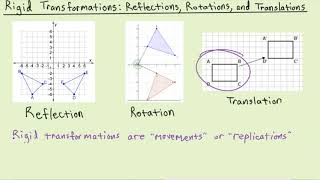 Geometry - Intro to Rigid Transformations: Reflections, Rotations, Translations