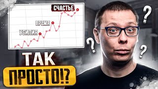 Как повысить продуктивность (без особых усилий)