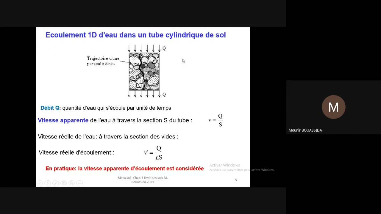 Méca sol 1 - Cours d'hydraulique des sols ENIT   1 AGC3 2021 04 19 at 00 47 GMT 7