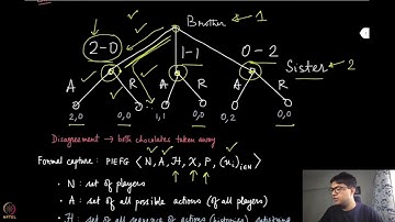 Module 20: Extensive form games