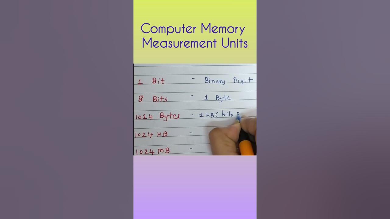 Computer Memory Measurement Units #shorts #youtubeshorts #ytshorts ...