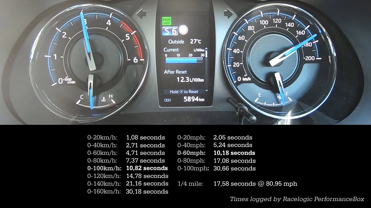 Acceleration & Brake Tests 2020 Toyota Hilux 2.8 GD6 D/C 4x4 Legend