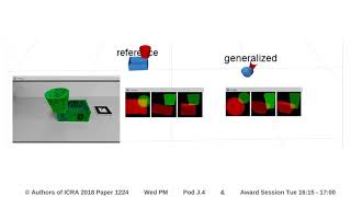 Optimization Beyond the Convolution: Generalizing Spatial Relations with End-To-End Metric Learning Wealth