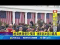 美國關稅政策的全球影響
