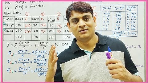 Part 4: Chi Square Test (χ2)| Question and Solution