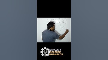 দুই চলক বিশিষ্ট অসমতার সমাধান। যোগাশ্রয়ী প্রোগ্রাম #hsc #maths