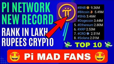 Pi Network in top 10 most valuable Cryptocurrencies in the world 🔥 ₹ | Crypto news hindi | Bitcoin