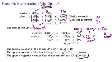 Economic Interpretation of the Dual LP