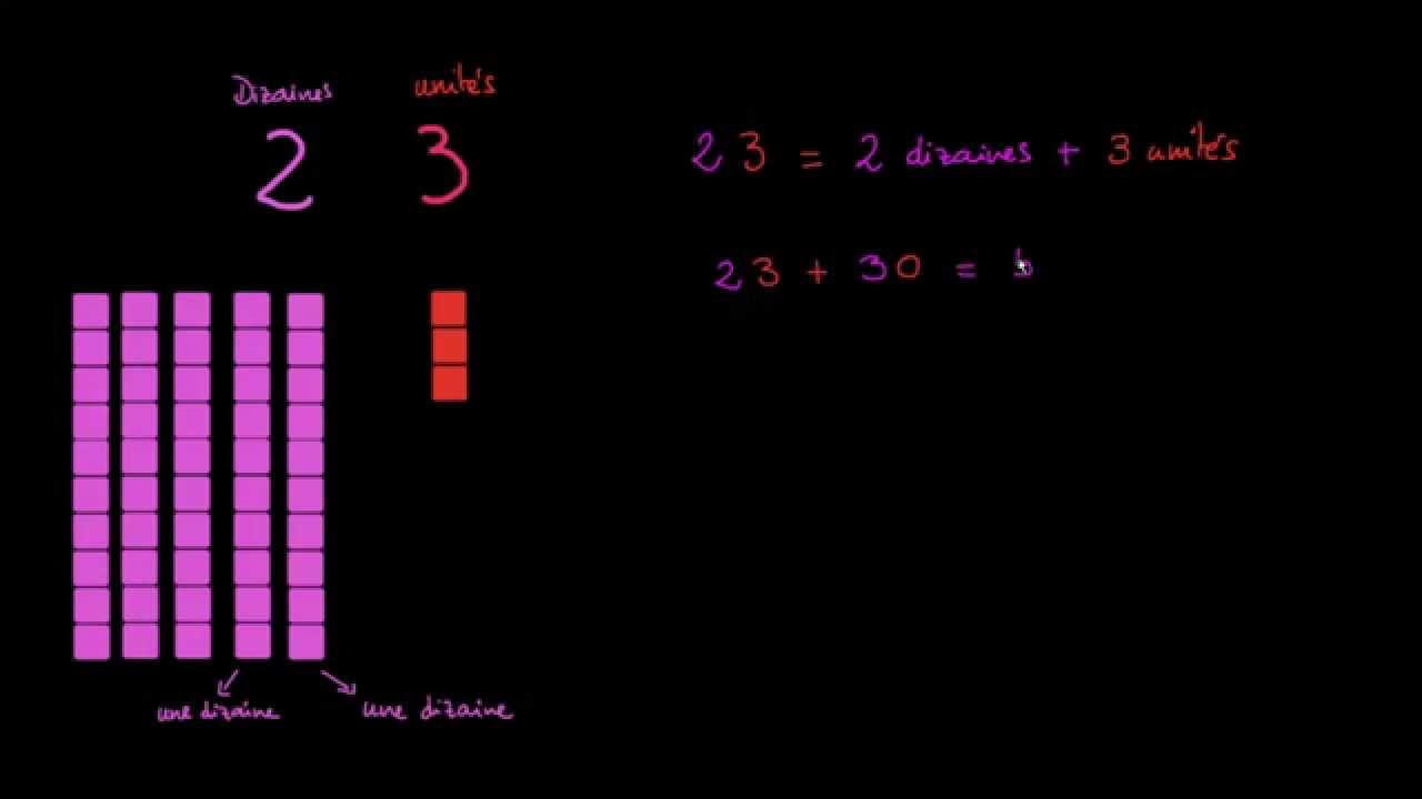 Ajouter Des Dizaines Travail Sur Les Unites De Numeration Youtube