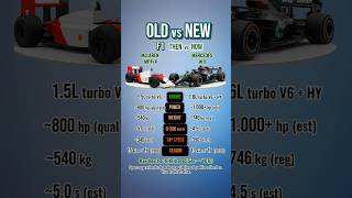 Download Lagu F1 Then vs Now: McLaren MP4/4 vs Mercedes W11 - Old vs New MP3
