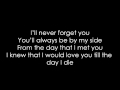 Zara Larsson & MNEK   Never Forget You Lyrics HQ