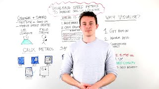Visualizing Speed Metrics to Improve SEO, UX, & Revenue - Whiteboard Friday