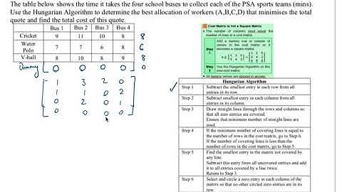 U4 Ch8 Eg5 Hungarian Algorithm minimise + dummy