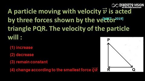 A particle moving with velocity 𝒗 ⃗ is acted by three forces shown : Forces in Equilibrium