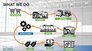 End to End NAV Solutions for Manufacturing and Distribution