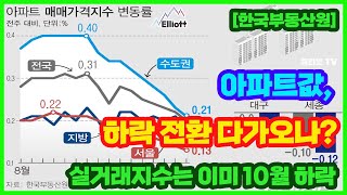 [한국부동산원] 아파트값, 하락 전환 다가오나? 실거래지수는 이미 10월 하락!