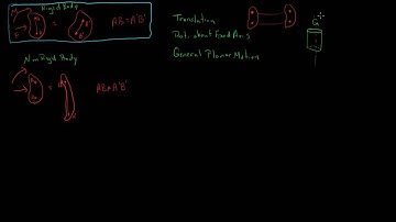 Rigid Body Motion and Translation
