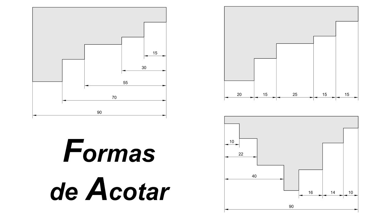 Tipos de acotación (en Serie, en Paralelo y Combinada) - YouTube