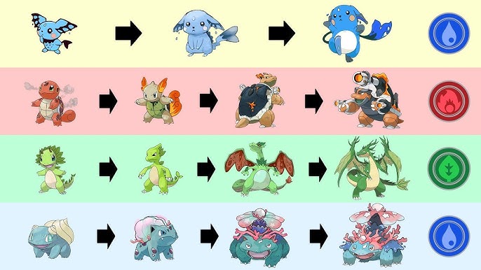 All Gen 5 Starter Evolutions Type Swap Fanart