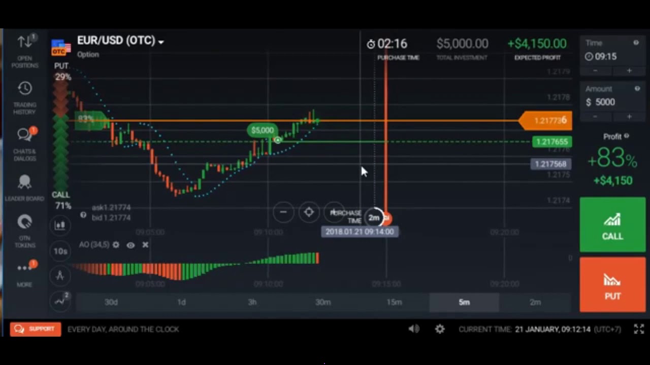 binary option investment trading