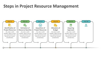 Steps in Project Resource Management PowerPoint Template | Kridha Graphics