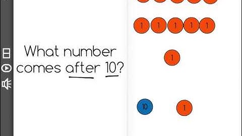 [K.CC.1-1.3] Count to 100 - Common Core Standard