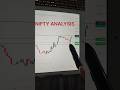 Nifty prediction for Tomorrow #niftyprediction #trading
