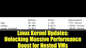 Linux Kernel Updates: Unlocking Massive Performance Boost for Nested VMs