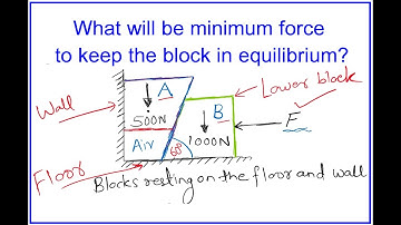 Friction || Minimum Force || Equilibrium || Blocks