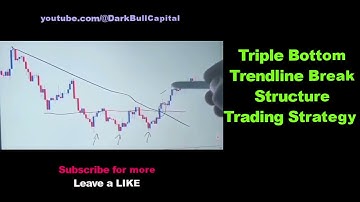 🦆 Triple Bottom Trendline Break Price Action Structure Trading Strategy
