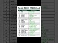 Top 20 Excel Basic Formulas #excel