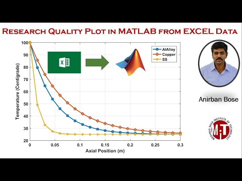 Video: Paano Mag-plot Ng Isang Grap Sa Matlab