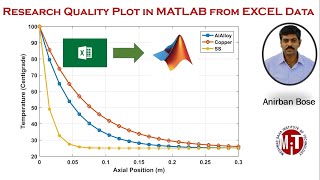 Research Quality Plot in MATLAB from EXCEL Data