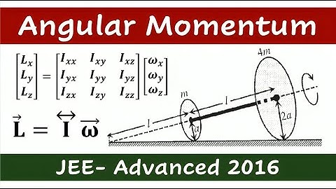 JEE Advanced 2016 || Rotational Motion || Angular momentum || Inertia Tensor