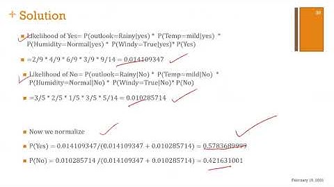 A tour of selected classifiers - part 8 (Naive Bayes lI)