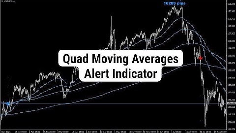 Quad Moving Averages Alert Indicator