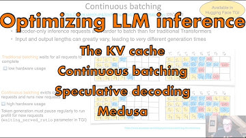 Deep Dive: Optimizing LLM inference