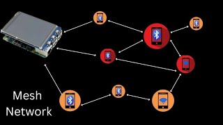 Mesh Network App Detection | Kavach 2023 College Hackathon #kavach #bharatividyapeeth #hackathon screenshot 5