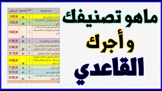 التصنيف في الرتب عند الوظيف العمومي و النقطة الاستدلالية