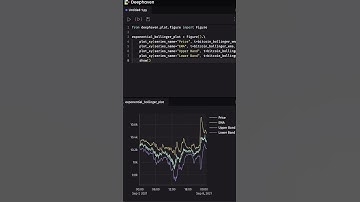Analysis made easy: Bollinger Bands
