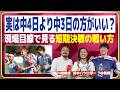 ブラジル=中4日、日本代表=中3日…1日の差はどう影響する?【W杯】
