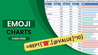 How to Create Emoji Charts