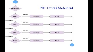 php switch statement