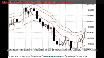 MetaTrader 5 Indicator  Shifted Moving Average