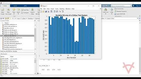 OPTIMAL PLACEMENT AND SIZING OF DISTRIBUTED GENERATION USING GA,PSO AND HYBRID ALGORITHM-IEEE 33 BUS