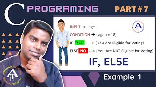 C Programming Tutorial # 7 (Hindi) | Age Verification Programming in C using IF Else Statement. News