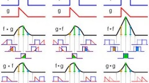Convolution ( 3 Approaches ) | Digital Signal Processing