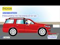 Understanding Friction