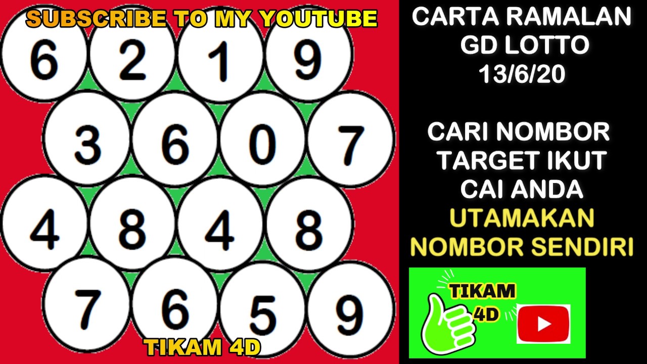 Lotto gd cara cai Live 4D