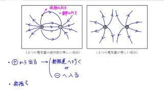 高校物理の解説：電磁気学①講義３